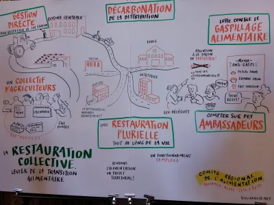 restauration collective